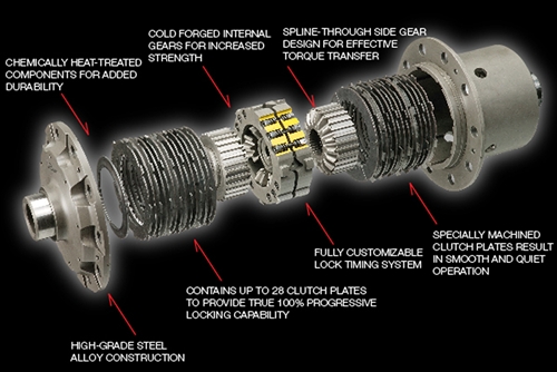 I would like to know if it is compatible with my 2010 automatic Dodge Challenger r/t. My car has an open differenti